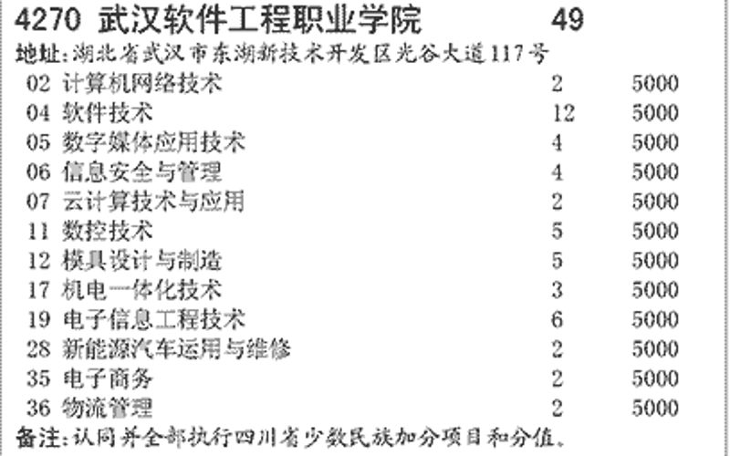 生产线材料