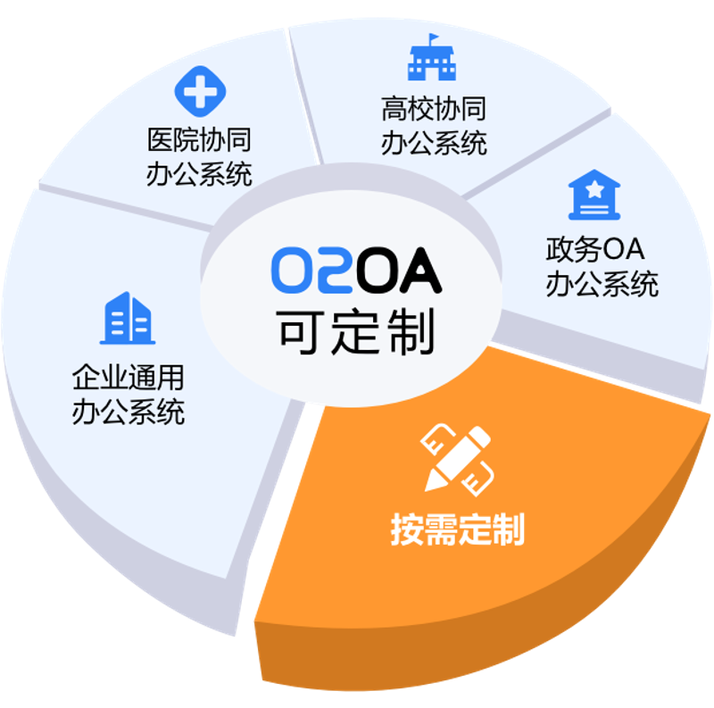 成套加工服务